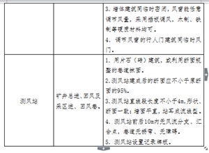 某煤矿通风设施管理制度