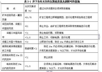 矿井瓦斯的预防、应急处置与自救互救知识