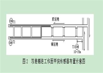 掘进施工培训教材一通三防部分