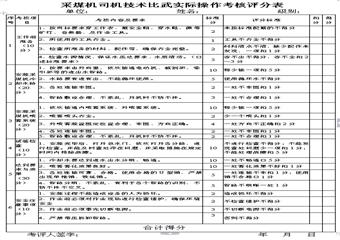 采煤机司机实际操作辅导资料