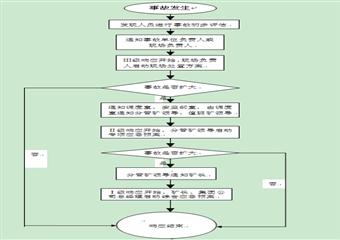 XX煤业集团公司安全生产事故综合应急救援预案