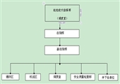 高瓦斯矿井“一通三防”应急处理预案