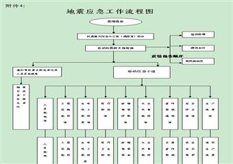 唐安分公司安全生产事故专项应急救援预案