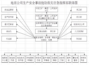 六枝工矿(集团)有限责任公司三塘煤矿瓦斯爆炸事故应急预案