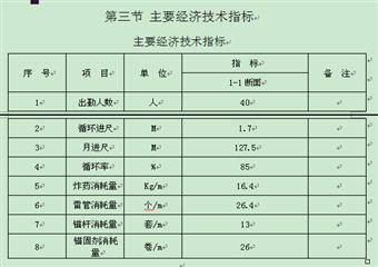 XX煤矿辅助运输巷炮掘作业规程