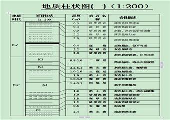 2412下工作面施工道、材料回风上山掘进作业规程