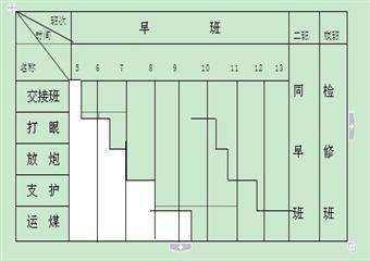 沙炭湾煤矿一盘区回风巷掘进作业规程