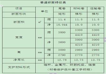 汾矿集团双柳煤矿——23407综采工作面作业规程