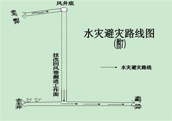 技改总回风巷掘进工作面作业规程